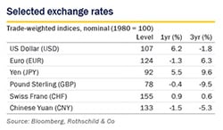 Feb 2019 Market Perspective - selected exchange small